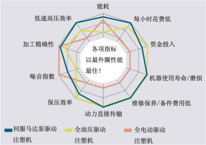 德国BOY注塑机